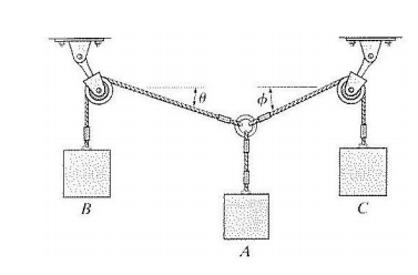 2136_Determine angle θ rounded to the nearest degree.png